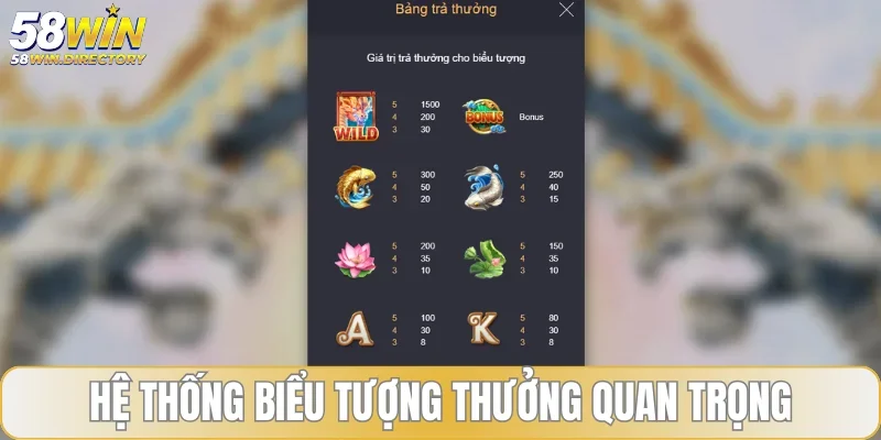 Hệ thống biểu tượng thưởng quan trọng trong game nổ hũ