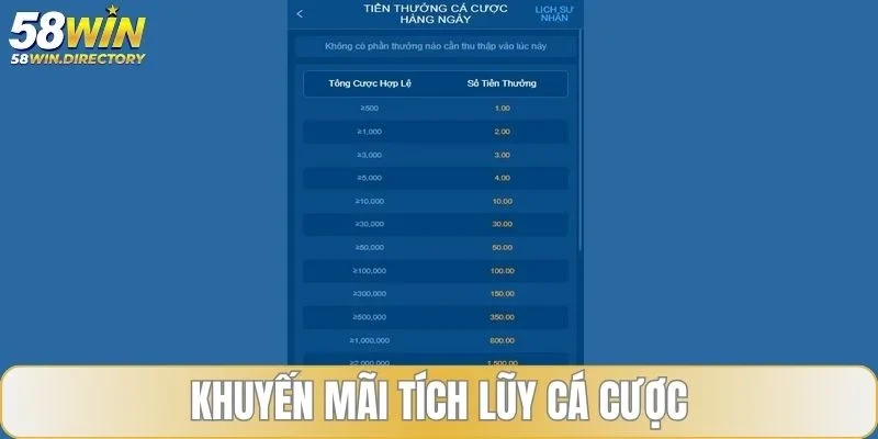 Ưu đãi khi tích cực đặt cược game